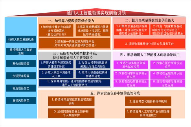 賽智產(chǎn)業(yè)研究院院長趙剛 構(gòu)建現(xiàn)代化治理體系，引領(lǐng)人工智能通用應(yīng)用系統(tǒng)健康發(fā)展——《人工智能的發(fā)展和應(yīng)用》第五講
