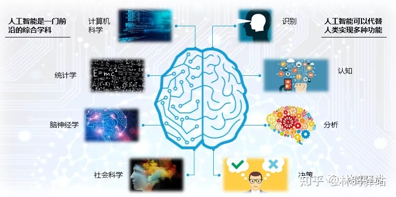 人工智能、計算機視覺與深度學習 交織的技術(shù)脈絡(luò)與日常生活影響