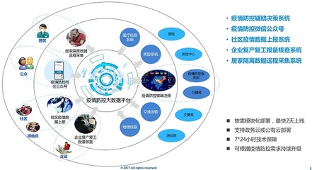 科技戰“疫” 中興網信多面“出擊”，以人工智能通用應用系統助力疫情阻擊