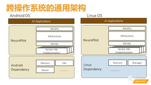 聯發科加碼AI布局，人工智能通用應用系統開啟全民智能時代